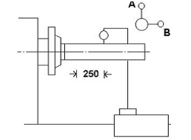  Параллельность оси шпинделя направляющим А – в вертикальной плоскости В – в горизонтальной плоскости