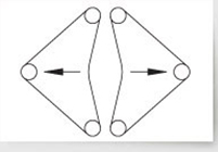 Схема раскрытия лент при использовании оборудования AN и AN/A.