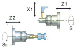 SA32B