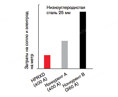 HyPerformance HPR130XD