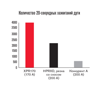 HyPerformance HPR130XD