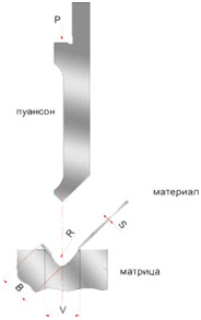 Формула расчета усилия гибочного пресса